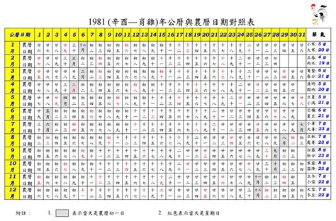 1991年農曆|1991 (辛未 肖羊 年公曆與農曆日期對照表